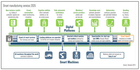 智能服务之主要类型与商业模式简析——中国市场情报中心视角