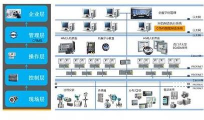 数字化工厂与软件开发 智能制造的双轮驱动