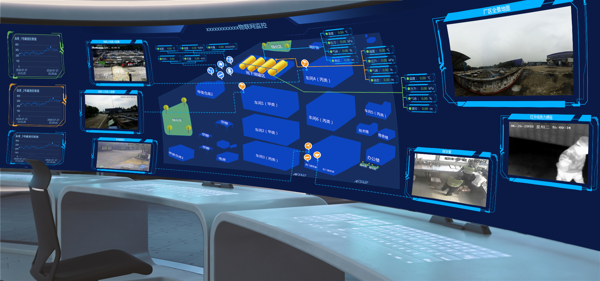 物联网监控和大数据系统可视化界面设计