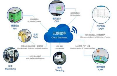 年均增长超30%的欧普照明 用光创造价值的数据驱动生意