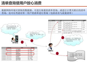 服务型集团公司大数据应用解决方案 软件开发与数据场景融合