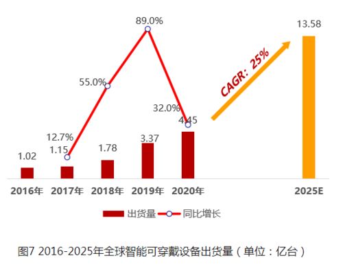 华米科技再发新品 以芯为核，大数据服务能否成为智能穿戴生态繁荣的新引擎？