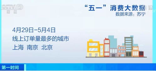 五一假期消费大数据盘点 软件开发视角下的新趋势与机遇