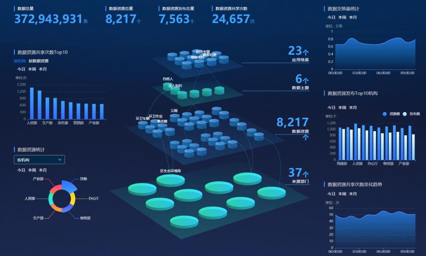 云粒智慧 融合联通与阿里云资源，为政企数字化转型提供贴身落地服务