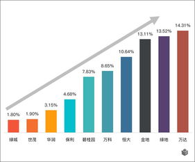 90后购房新趋势 大数据揭示他们最想在哪里安家