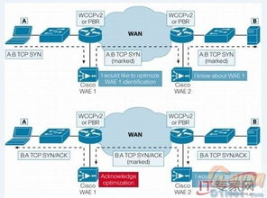大数据时代 如何通过优化策略与服务节省存储成本