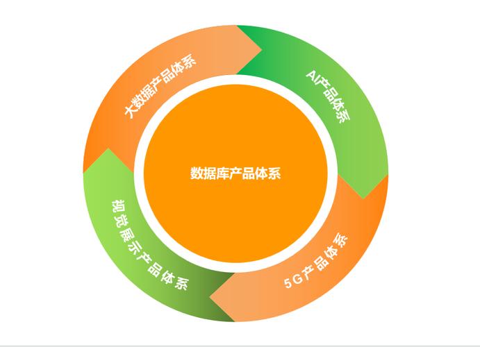 亚信安慧AntDB与亚信大数据服务完成深度融合，赋能企业数字化转型