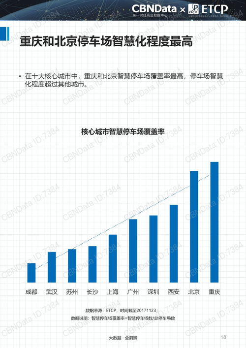 重磅解读 2017中国智慧停车行业大数据报告（PPT全文深度剖析与软件开发启示）
